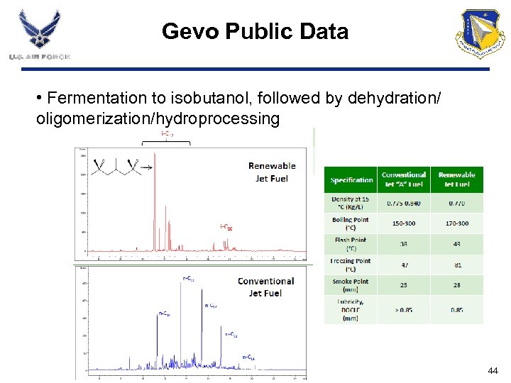 Gevo Public Data • Fermentation to isobutanol, followed by dehydration/ oligomerization/hydroprocessing 44 