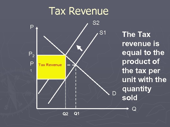 Tax Revenue S 2 P S 1 P 2 P Tax Revenue 1 D