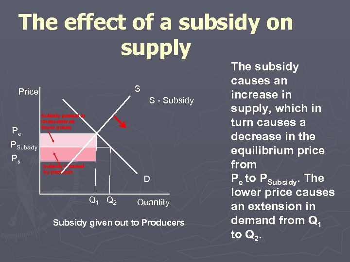 The effect of a subsidy on supply S Price Pe S - Subsidy passed