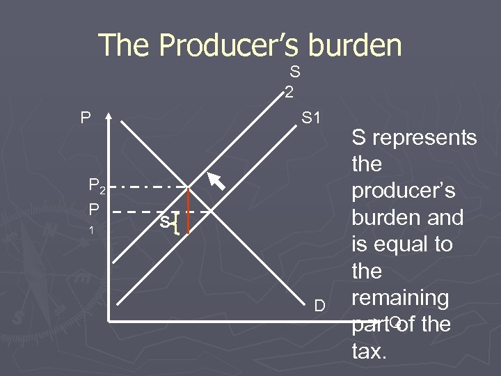 The Producer’s burden S 2 P P 2 P 1 S D S represents