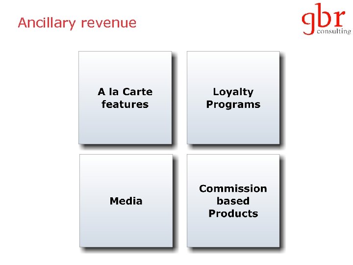Ancillary revenue 