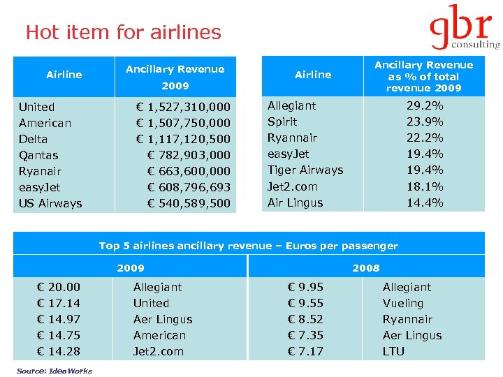 Hot item for airlines Airline United American Delta Qantas Ryanair easy. Jet US Airways