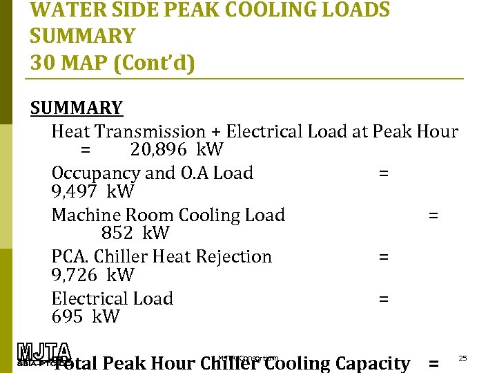 WATER SIDE PEAK COOLING LOADS SUMMARY 30 MAP (Cont’d) SUMMARY Heat Transmission + Electrical