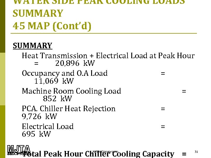 WATER SIDE PEAK COOLING LOADS SUMMARY 45 MAP (Cont’d) SUMMARY Heat Transmission + Electrical