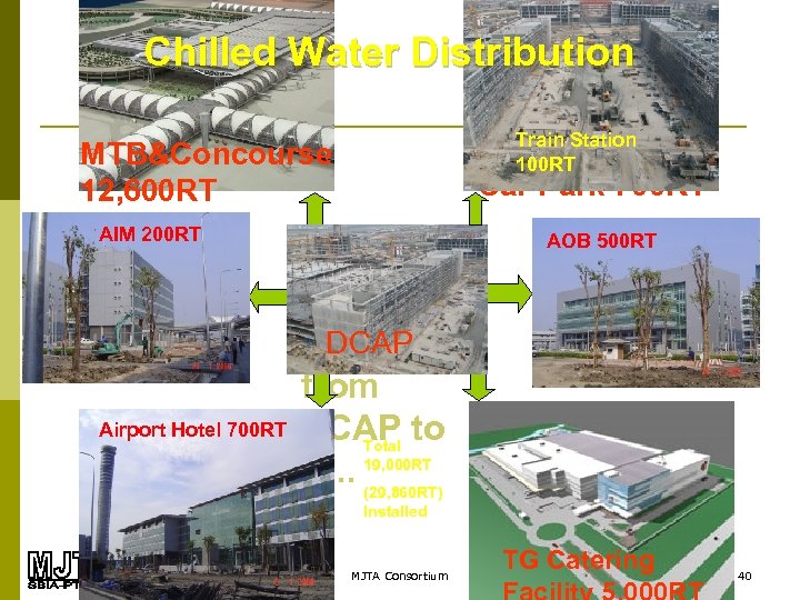 Chilled Water Distribution Train Station? ? , 100 RT Car Park 700 RT MTB&Concourse