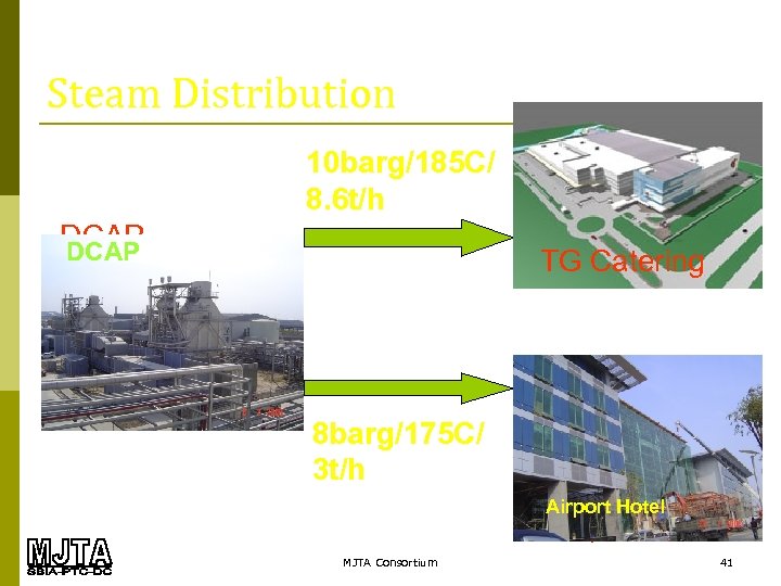 Steam Distribution 10 barg/185 C/ 8. 6 t/h DCAP TG Catering 8 barg/175 C/