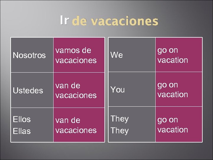 Ir de vacaciones We go on vacation Ustedes van de vacaciones You go on