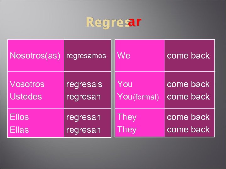 ar Regres Nosotros(as) regresamos We come back Vosotros Ustedes regresais regresan You come back