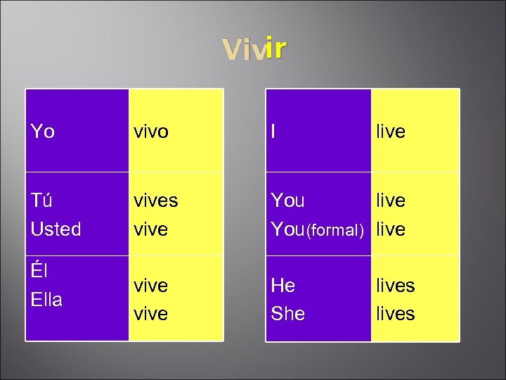 ir Vivir Yo vivo I Tú Usted vives vive You live You(formal) live vive