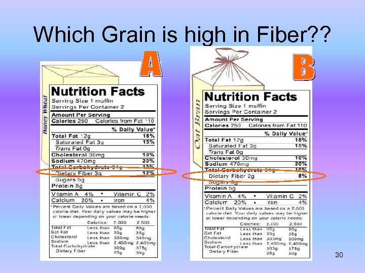 Which Grain is high in Fiber? ? 30 