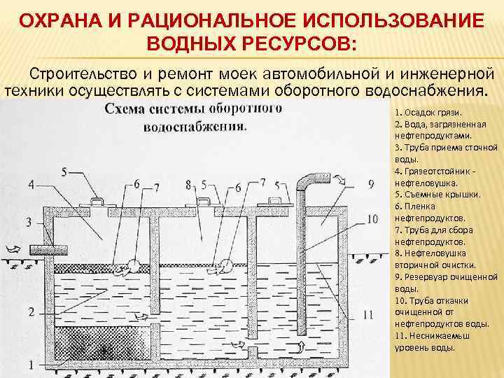 ОХРАНА И РАЦИОНАЛЬНОЕ ИСПОЛЬЗОВАНИЕ ВОДНЫХ РЕСУРСОВ: Строительство и ремонт моек автомобильной и инженерной техники