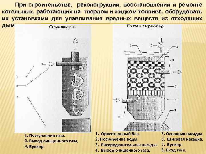 При строительстве, реконструкции, восстановлении и ремонте котельных, работающих на твердом и жидком топливе, оборудовать