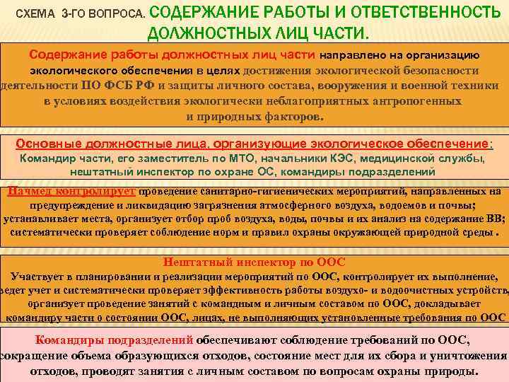 СХЕМА 3 -ГО ВОПРОСА. СОДЕРЖАНИЕ РАБОТЫ И ОТВЕТСТВЕННОСТЬ ДОЛЖНОСТНЫХ ЛИЦ ЧАСТИ. Содержание работы должностных