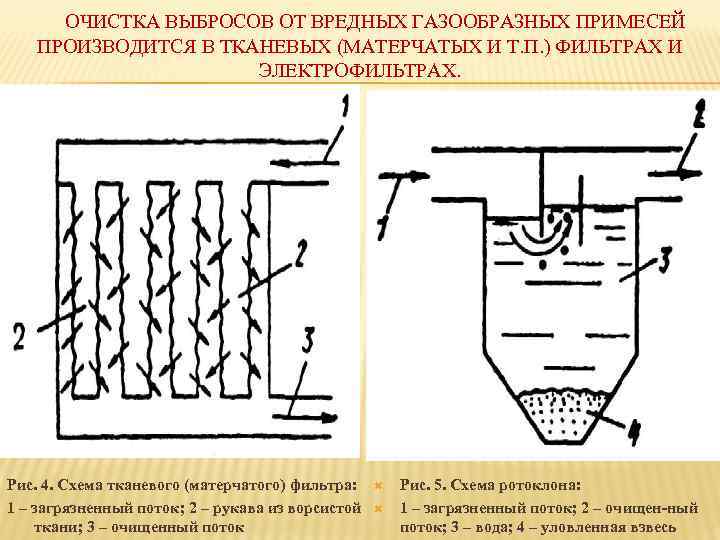  ОЧИСТКА ВЫБРОСОВ ОТ ВРЕДНЫХ ГАЗООБРАЗНЫХ ПРИМЕСЕЙ ПРОИЗВОДИТСЯ В ТКАНЕВЫХ (МАТЕРЧАТЫХ И Т. П.