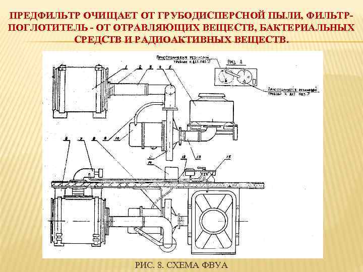 ПРЕДФИЛЬТР ОЧИЩАЕТ ОТ ГРУБОДИСПЕРСНОЙ ПЫЛИ, ФИЛЬТРПОГЛОТИТЕЛЬ - ОТ ОТРАВЛЯЮЩИХ ВЕЩЕСТВ, БАКТЕРИАЛЬНЫХ СРЕДСТВ И РАДИОАКТИВНЫХ