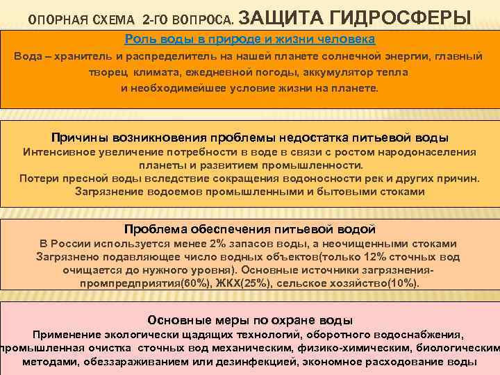 ОПОРНАЯ СХЕМА 2 -ГО ВОПРОСА. ЗАЩИТА ГИДРОСФЕРЫ Роль воды в природе и жизни человека