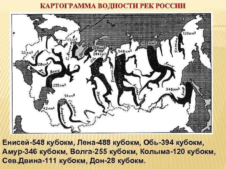 КАРТОГРАММА ВОДНОСТИ РЕК РОССИИ Енисей-548 кубокм, Лена-488 кубокм, Обь-394 кубокм, Амур-346 кубокм, Волга-255 кубокм,