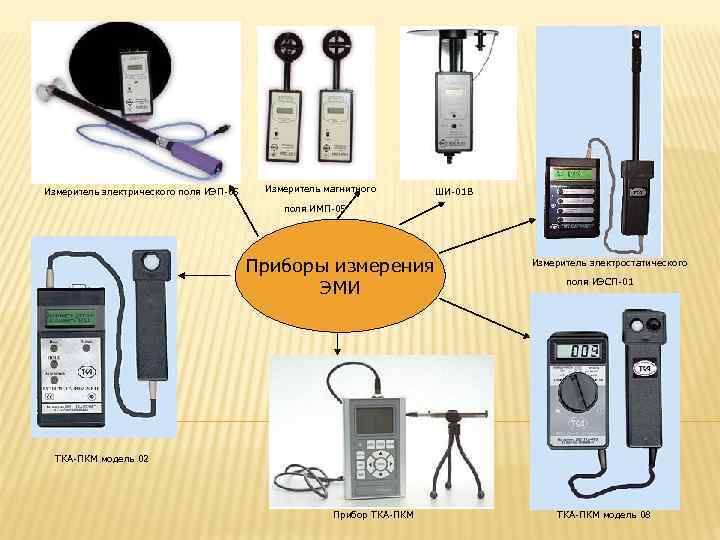 Измеритель электрического поля ИЭП-05 Измеритель магнитного ШИ-01 В поля ИМП-05 Приборы измерения ЭМИ Измеритель