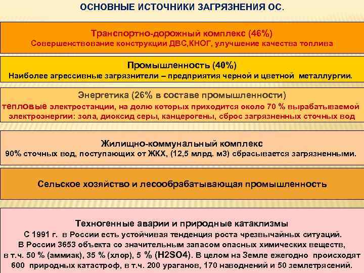 ОСНОВНЫЕ ИСТОЧНИКИ ЗАГРЯЗНЕНИЯ ОС. Транспортно-дорожный комплекс (46%) Совершенствование конструкции ДВС, КНОГ, улучшение качества топлива