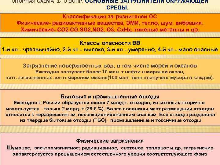 ОПОРНАЯ СХЕМА 1 -ГО ВОПР. ОСНОВНЫЕ ЗАГРЯЗНИТЕЛИ ОКРУЖАЮЩЕЙ СРЕДЫ. Классификация загрязнителей ОС Физические- радиоактивные