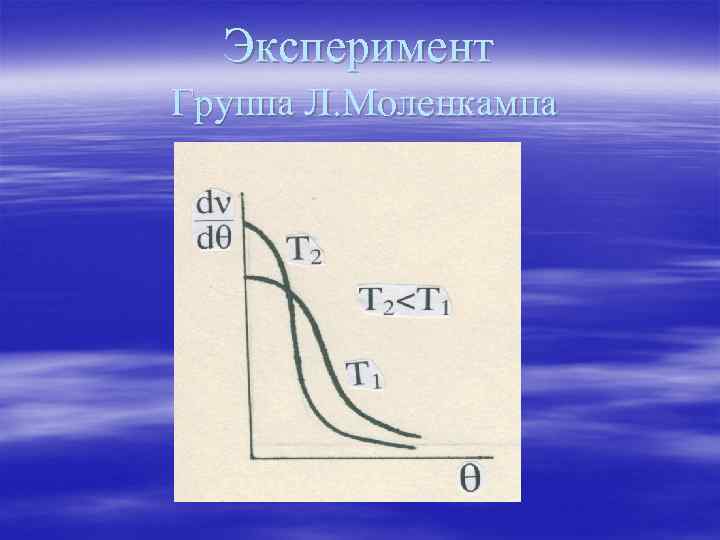 Эксперимент Группа Л. Моленкампа 