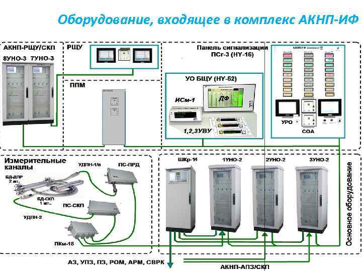 Оборудованию входящему в состав. Аппаратура контроля нейтронного потока. АКНП. Система АКНП. АКНП АЭС.