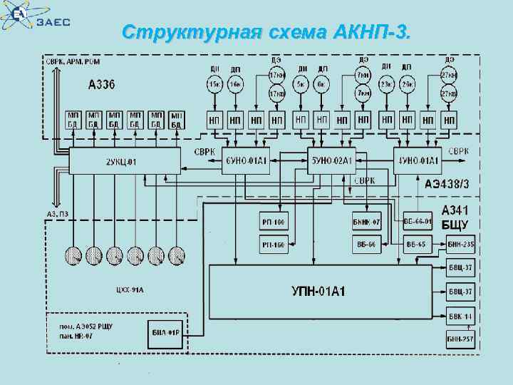 Структурная схема АКНП-3. 