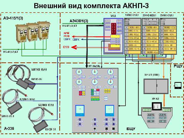 Внешний вид комплекта АКНП-3 