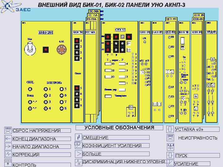 ВНЕШНИЙ ВИД БИК-01, БИК-02 ПАНЕЛИ УНО АКНП-3 УСЛОВНЫЕ ОБОЗНАЧЕНИЯ СБРОС НАПРЯЖЕНИЯ СМЕЩЕНИЕ КОНЕЦ ДИАПАЗОНА