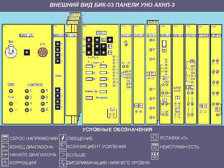 ВНЕШНИЙ ВИД БИК-03 ПАНЕЛИ УНО АКНП-3 УСЛОВНЫЕ ОБОЗНАЧЕНИЯ СМЕЩЕНИЕ СБРОС НАПРЯЖЕНИЯ КОНЕЦ ДИАПАЗОНА К