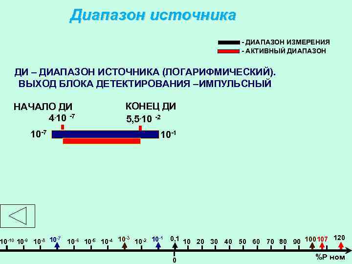 Диапазон источника - ДИАПАЗОН ИЗМЕРЕНИЯ - АКТИВНЫЙ ДИАПАЗОН ДИ – ДИАПАЗОН ИСТОЧНИКА (ЛОГАРИФМИЧЕСКИЙ). ВЫХОД