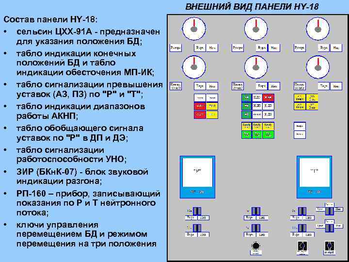 ВНЕШНИЙ ВИД ПАНЕЛИ HY-18 Состав панели HY-18: • сельсин ЦХХ-91 А - предназначен для