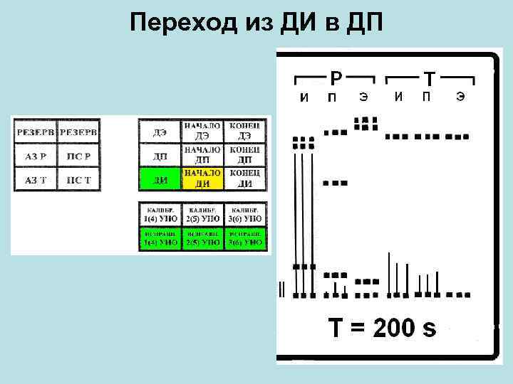 Переход из ДИ в ДП 