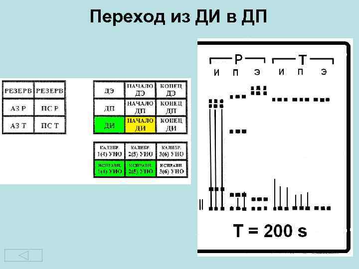 Переход из ДИ в ДП 