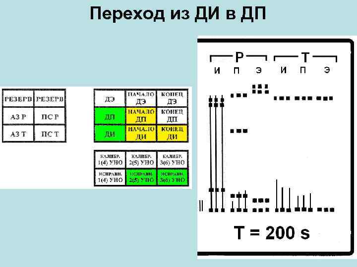 Переход из ДИ в ДП 