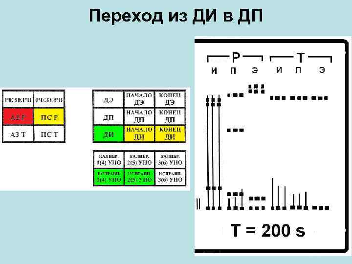 Переход из ДИ в ДП 