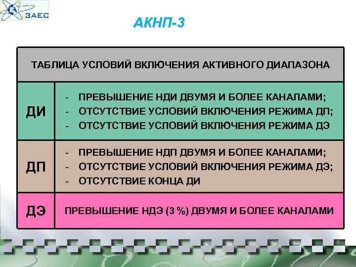 АКНП-3 ТАБЛИЦА УСЛОВИЙ ВКЛЮЧЕНИЯ АКТИВНОГО ДИАПАЗОНА ДИ - ПРЕВЫШЕНИЕ НДИ ДВУМЯ И БОЛЕЕ КАНАЛАМИ;