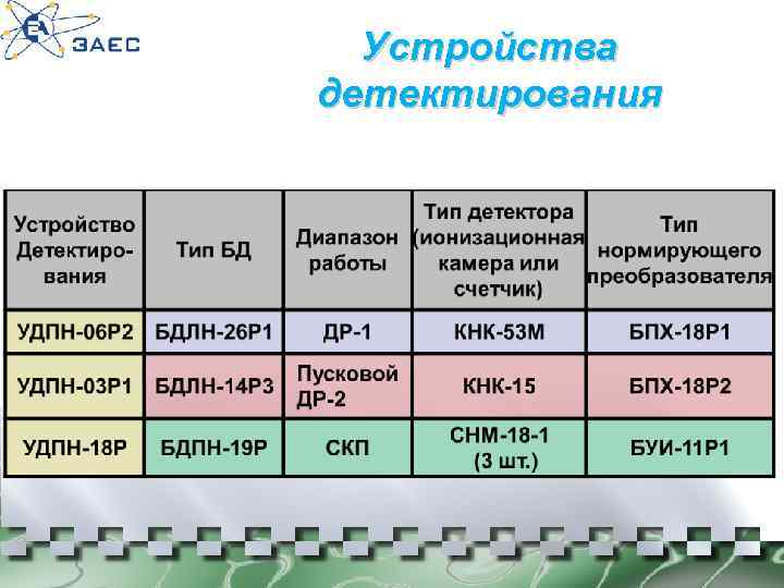 Устройства детектирования 