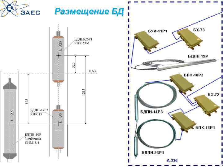 Размещение БД 