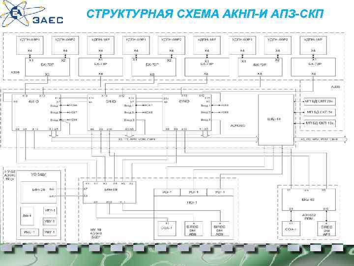 СТРУКТУРНАЯ СХЕМА АКНП-И АПЗ-СКП 