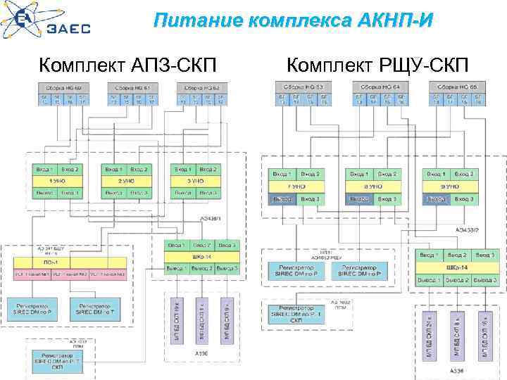 Питание комплекса АКНП-И Комплект АПЗ-СКП Комплект РЩУ-СКП 