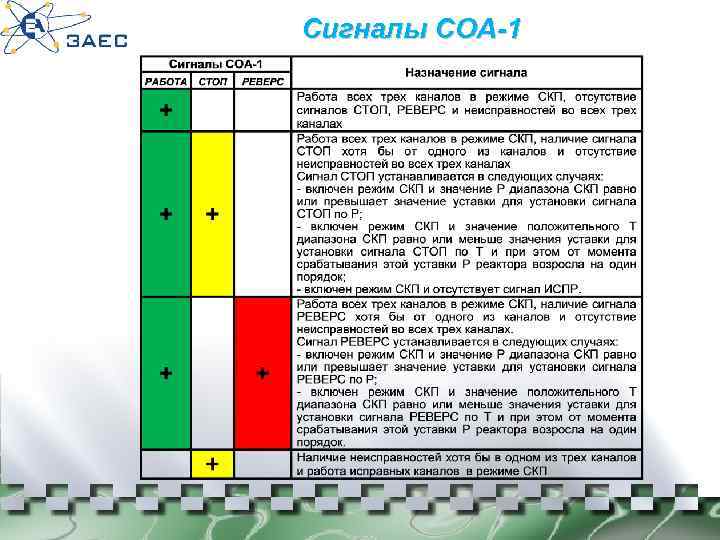 Сигналы СОА-1 