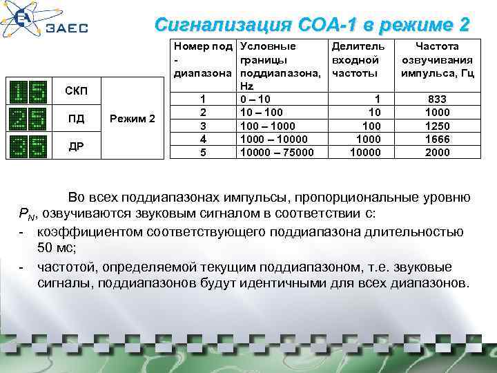 Сигнализация СОА-1 в режиме 2 СКП ПД ДР Режим 2 Номер под Условные границы