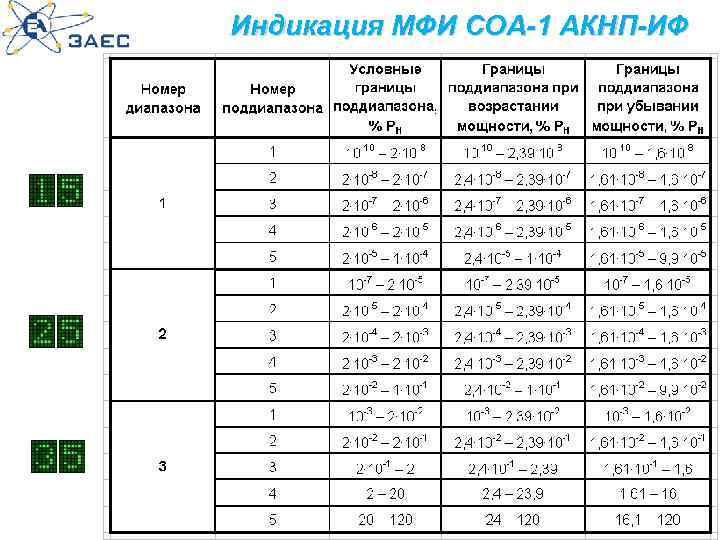 Индикация МФИ СОА-1 АКНП-ИФ 