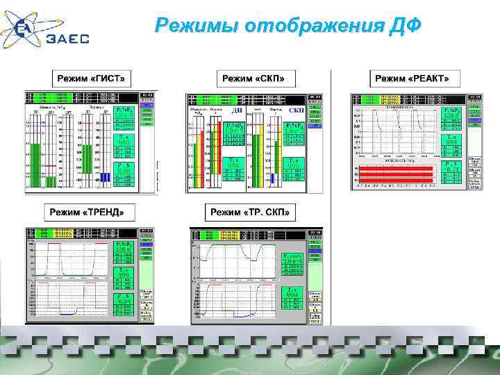 Режимы отображения ДФ 