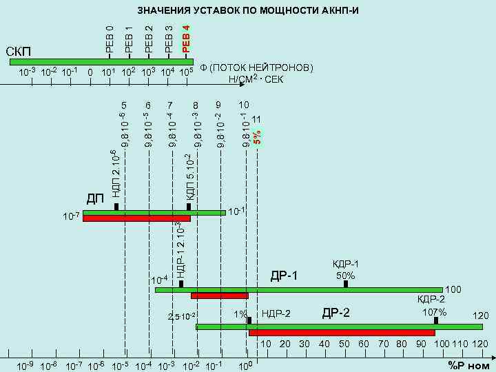 РEB 4 РEB 3 РEB 2 CКП РEB 1 РEB 0 ЗНАЧЕНИЯ УСТАВОК ПО