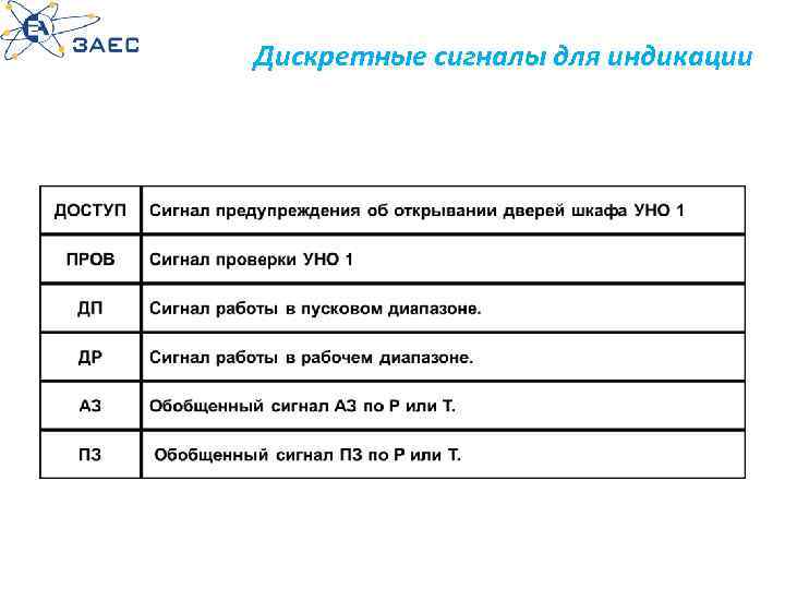 Дискретные сигналы для индикации 