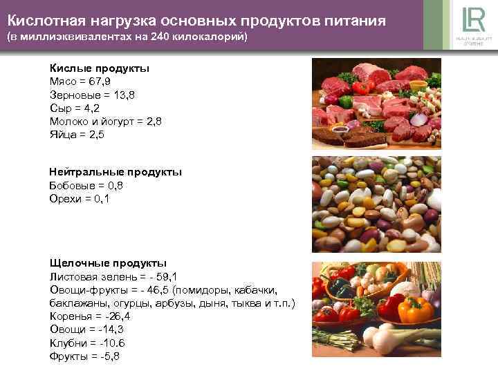 Кислотность организма продукты. Кислотность пищевых продуктов. Кислотно-щелочной баланс продуктов питания. Таблица PH продуктов. Показатель РН продуктов питания.