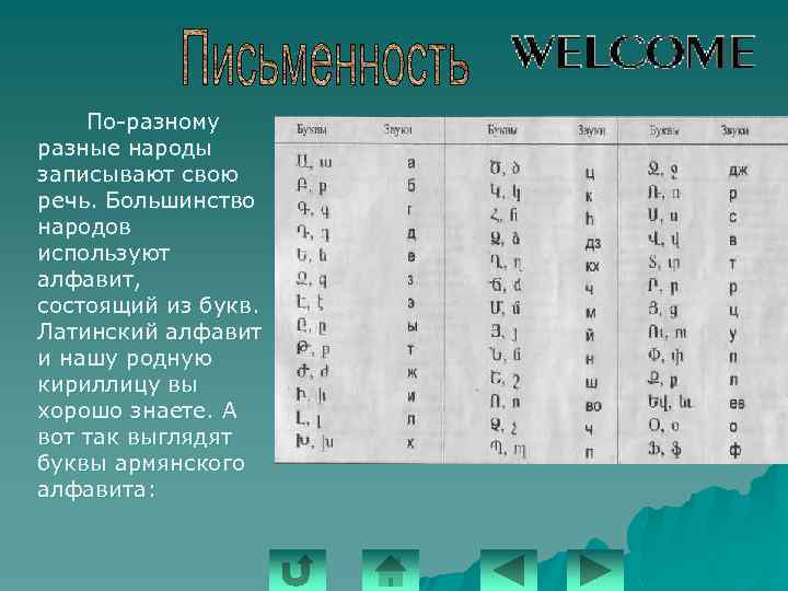 По-разному разные народы записывают свою речь. Большинство народов используют алфавит, состоящий из букв. Латинский