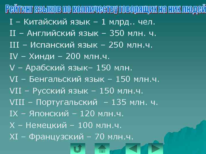 I – Китайский язык – 1 млрд. . чел. II – Английский язык –